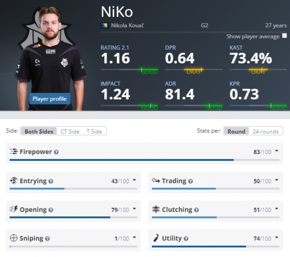 S14在伦敦画上句点，但LPL的体育化之路未停息