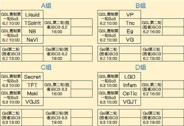 A组：MAD、VIT、AST、FNC、 B组：BDS、SK、G2、KOI LEC春季赛将开始第二阶段的小组赛